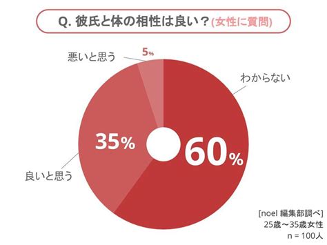 彼氏 身体の相性|体の相性がいいとは？見るべきポイントと悪いときの。